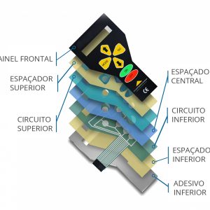 Teclado de Membrana